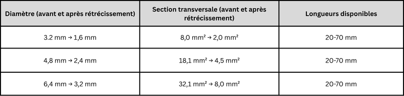 Gaine thermorétractable diamètre
